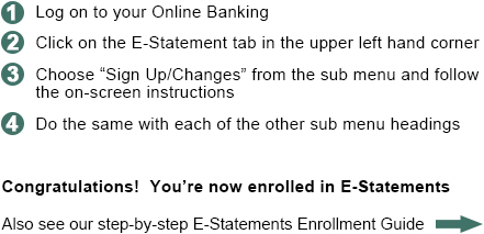 E-Statement Steps.
1.)  Log on to your Online Banking
2.)  Click on the E-Statement tab in the upper left hand corner.
3.)  Choose "Sign Up/Changes" from the sub menu and follow the on-screen instructions.
4.)  Do the same with each of the other sub menu headings.
Congratulations!  You're now enrolled in E-Statements.  Also see our step-by-step E-Statements Enrollment Guide to th right.